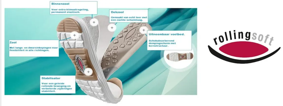 Afbeelding Rollingsoft technologie